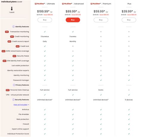 mcafee titanium plan
